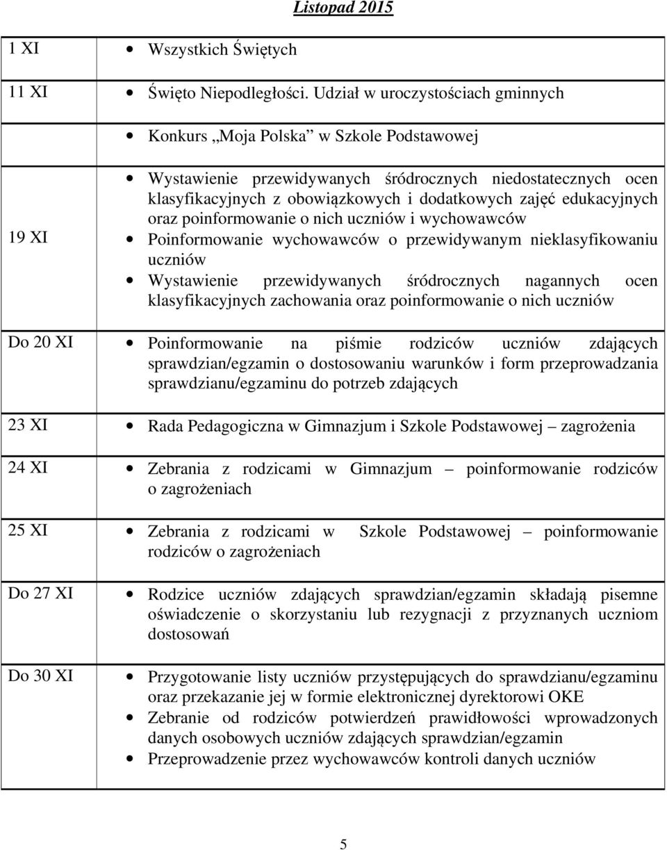 edukacyjnych oraz poinformowanie o nich uczniów i wychowawców Poinformowanie wychowawców o przewidywanym nieklasyfikowaniu uczniów Wystawienie przewidywanych śródrocznych nagannych ocen