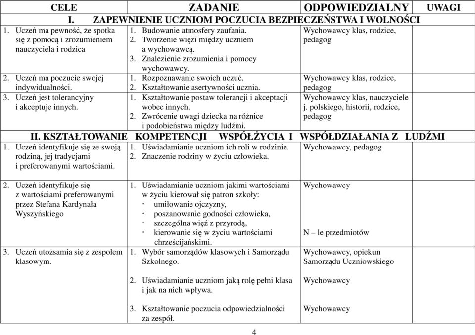 1. Rozpoznawanie swoich uczuć. 2. Kształtowanie asertywności ucznia. 1. Kształtowanie postaw tolerancji i akceptacji wobec innych. 2. Zwrócenie uwagi dziecka na różnice i podobieństwa między ludźmi.