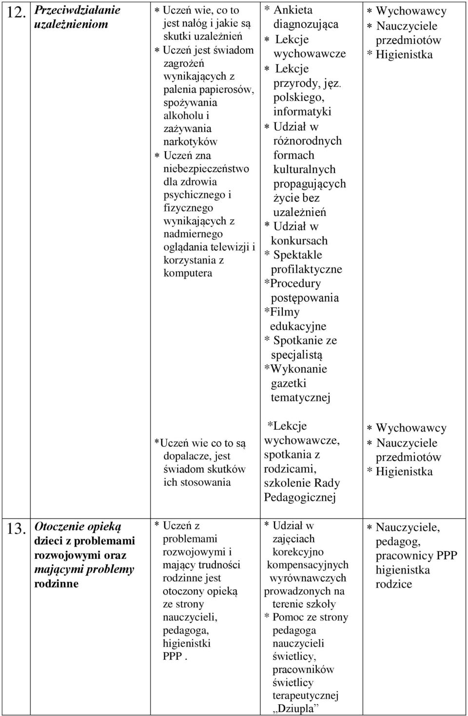 stosowania * Ankieta diagnozująca Lekcje wychowawcze Lekcje przyrody, jęz.