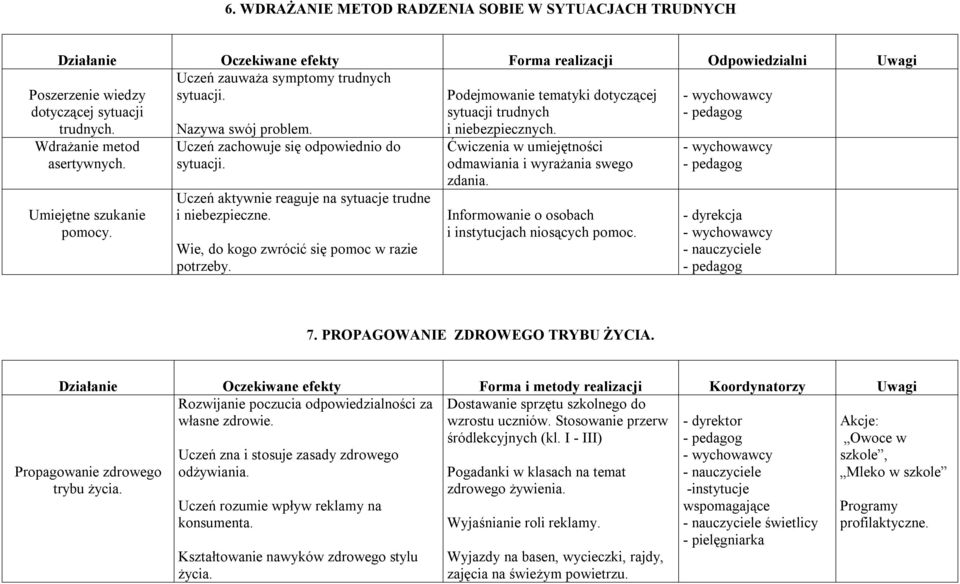 Uczeń aktywnie reaguje na sytuacje trudne i niebezpieczne. Wie, do kogo zwrócić się pomoc w razie potrzeby. Podejmowanie tematyki dotyczącej sytuacji trudnych i niebezpiecznych.