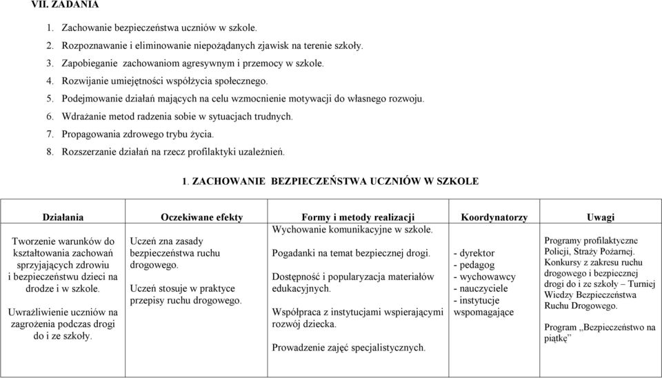 Propagowania zdrowego trybu życia. 8. Rozszerzanie działań na rzecz profilaktyki uzależnień. 1.