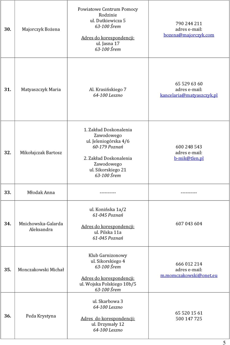 pl 33. Młodak Anna ---------- ---------- 34. 7Mnichowska-Galarda Aleksandra ul. Konińska 1a/2 61-045 Poznań ul. Pilska 11a 61-045 Poznań 607 043 604 35.