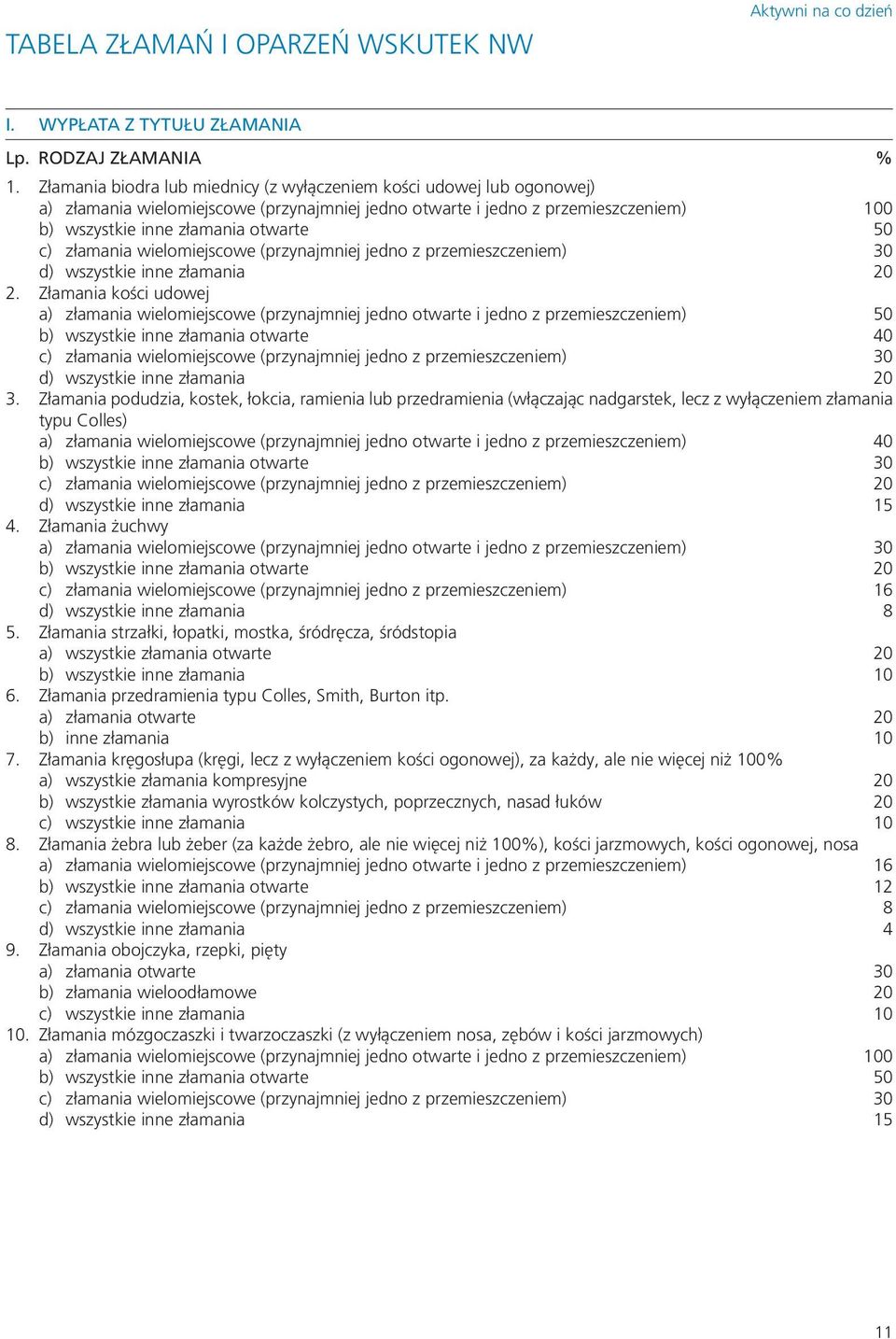 złamania wielomiejscowe (przynajmniej jedno z przemieszczeniem) 30 d) wszystkie inne złamania 20 2.