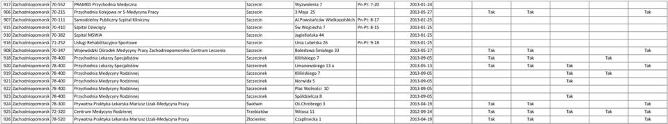 Powstańców Wielkopolskich Pn-Pt: 8-17 2013-01-25 915 ie Zachodniopomorsk 70-410 Szpital Dziecięcy Szczecin 72 Św.