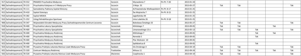 Powstańców Wielkopolskich Pn-Pt: 8-17 2013-01-25 915 ie Zachodniopomorsk 70-410 Szpital Dziecięcy Szczecin 72 Św.