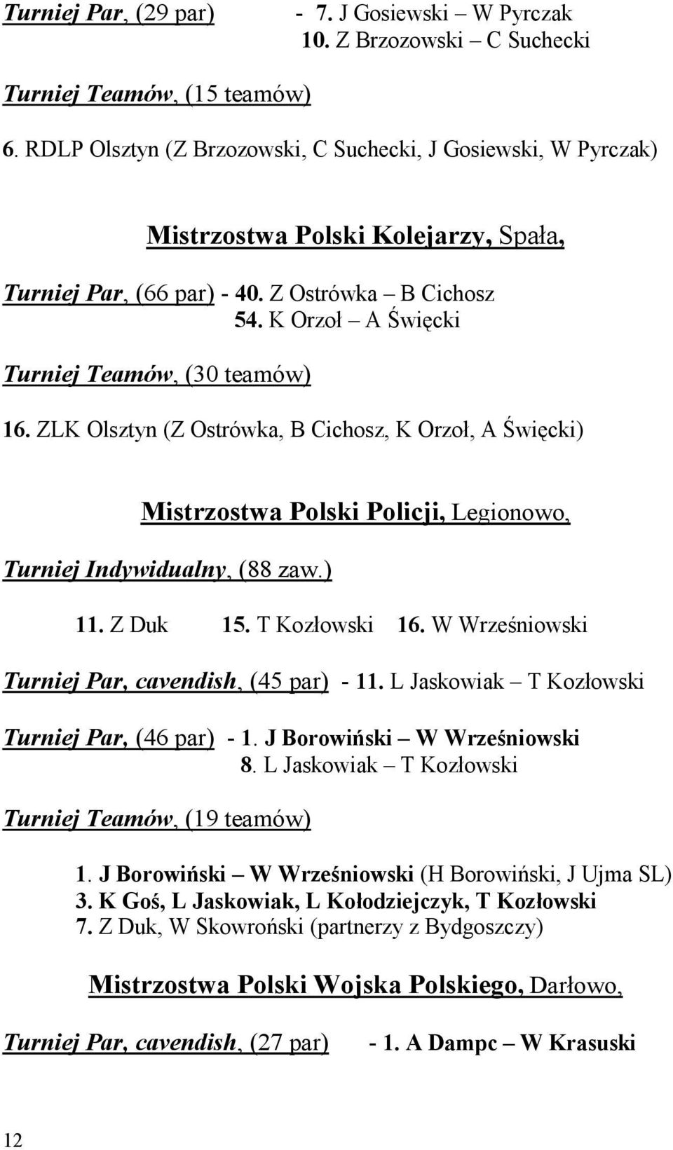 K Orzoł A Święcki Turniej Teamów, (30 teamów) 16. ZLK Olsztyn (Z Ostrówka, B Cichosz, K Orzoł, A Święcki) Mistrzostwa Polski Policji, Legionowo, Turniej Indywidualny, (88 zaw.) 11. Z Duk 15.