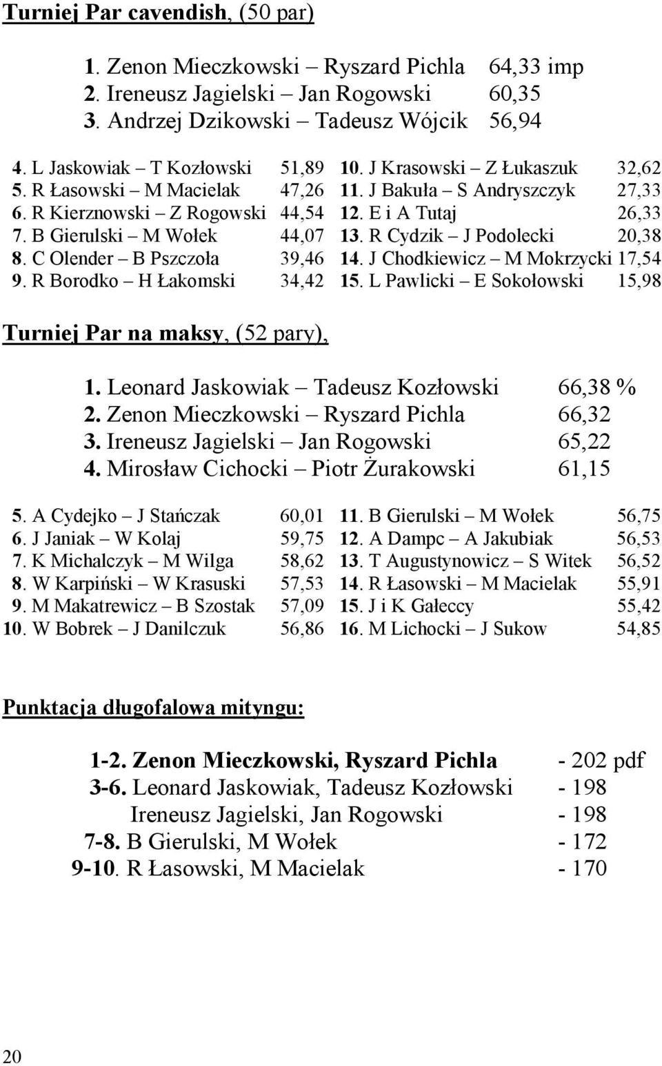 J Krasowski Z Łukaszuk 32,62 11. J Bakuła S Andryszczyk 27,33 12. E i A Tutaj 26,33 13. R Cydzik J Podolecki 20,38 14. J Chodkiewicz M Mokrzycki 17,54 15. L Pawlicki E Sokołowski 15,98 1.