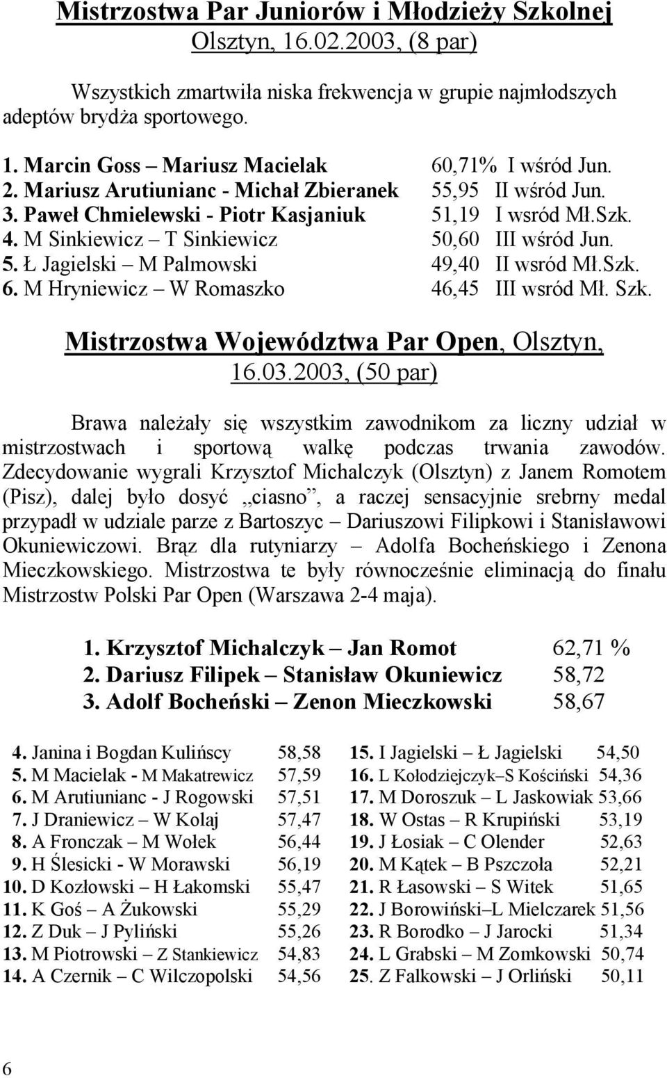 Szk. 6. M Hryniewicz W Romaszko 46,45 III wsród Mł. Szk. Mistrzostwa Województwa Par Open, Olsztyn, 16.03.