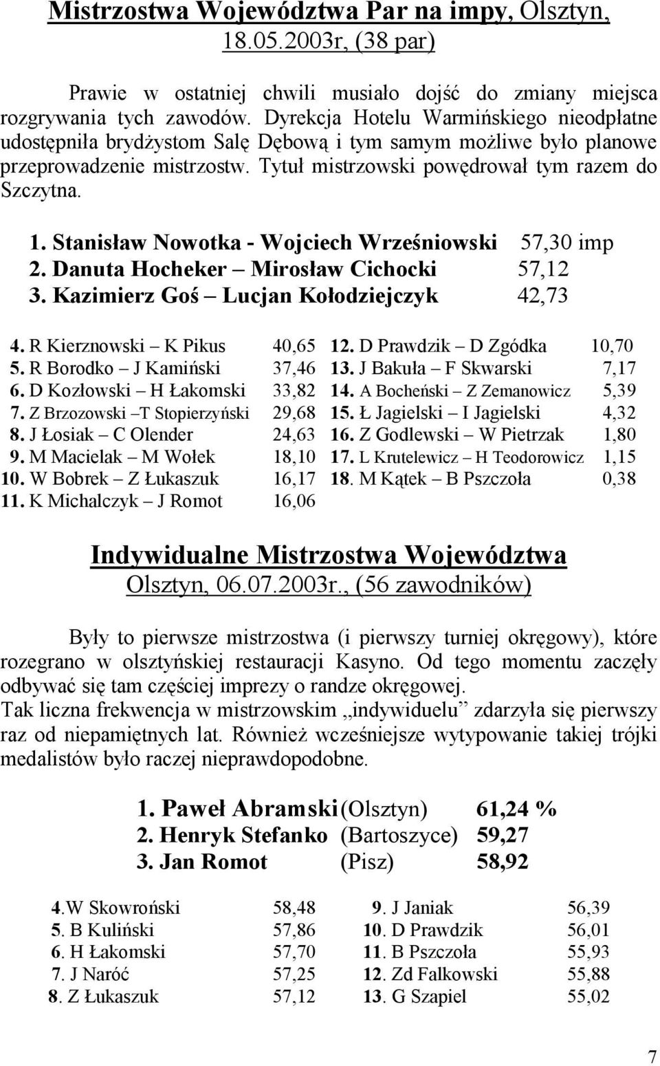 Stanisław Nowotka - Wojciech Wrześniowski 57,30 imp 2. Danuta Hocheker Mirosław Cichocki 57,12 3. Kazimierz Goś Lucjan Kołodziejczyk 42,73 4. R Kierznowski K Pikus 40,65 5.
