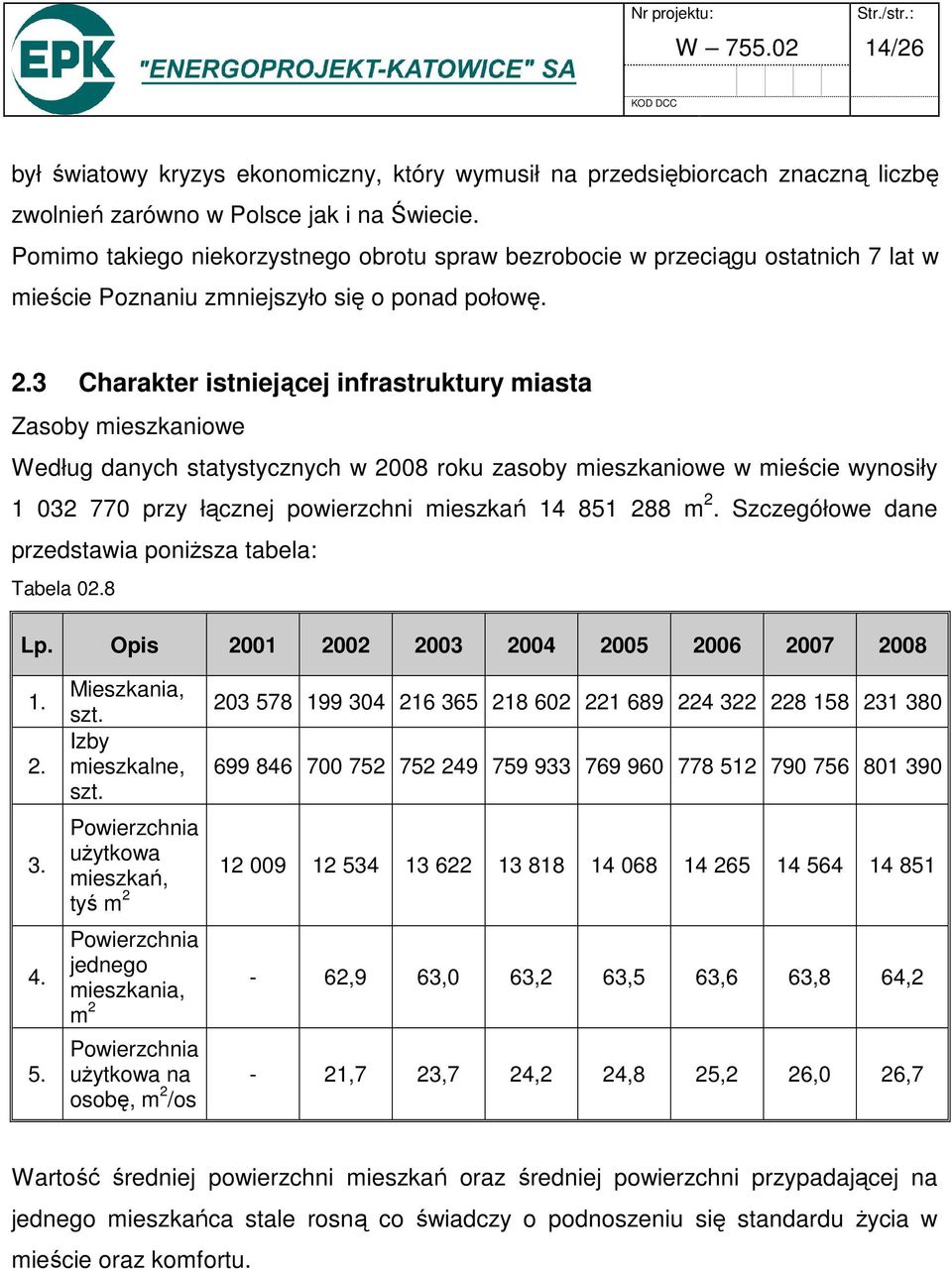 3 Charakter istniejącej infrastruktury miasta Zasoby mieszkaniowe Według danych statystycznych w 2008 roku zasoby mieszkaniowe w mieście wynosiły 1 032 770 przy łącznej powierzchni mieszkań 14 851