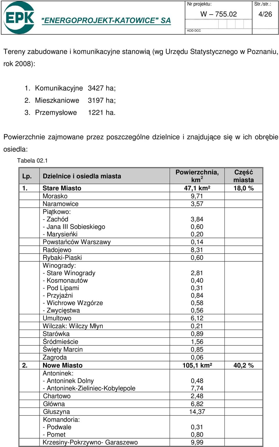 Stare Miasto 47,1 km² 18,0 % Morasko 9,71 Naramowice 3,57 Piątkowo: - Zachód - Jana III Sobieskiego - Marysieńki 3,84 0,60 0,20 Powstańców Warszawy 0,14 Radojewo 8,31 Rybaki-Piaski 0,60 Winogrady: -