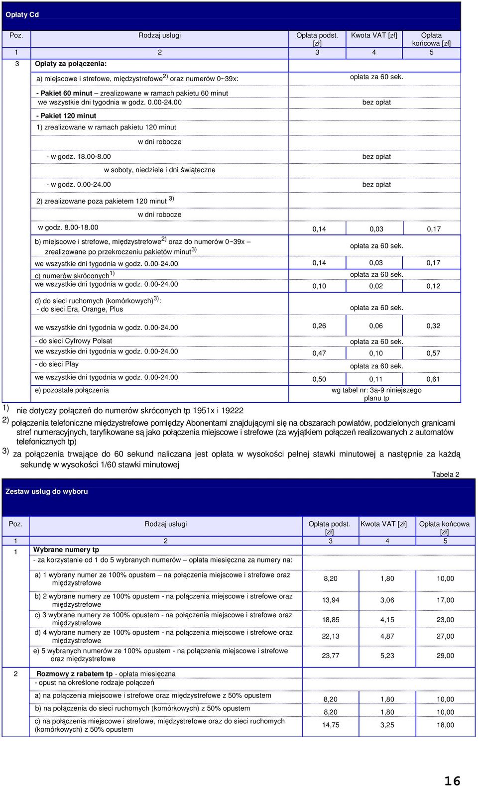 18.00-8.00 bez opłat w soboty, niedziele i dni świąteczne - w godz. 0.00-24.00 bez opłat 2) zrealizowane poza pakietem 120 minut 3) w dni robocze w godz. 8.00-18.