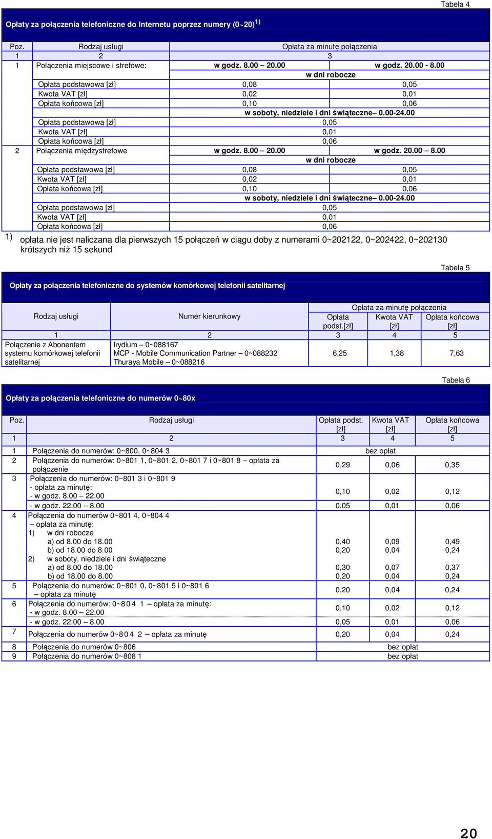 00 Opłata podstawowa 0,05 Kwota VAT 0,01 Opłata końcowa 0,06 2 Połączenia międzystrefowe w godz. 8.00 20.00 w godz. 20.00 8.