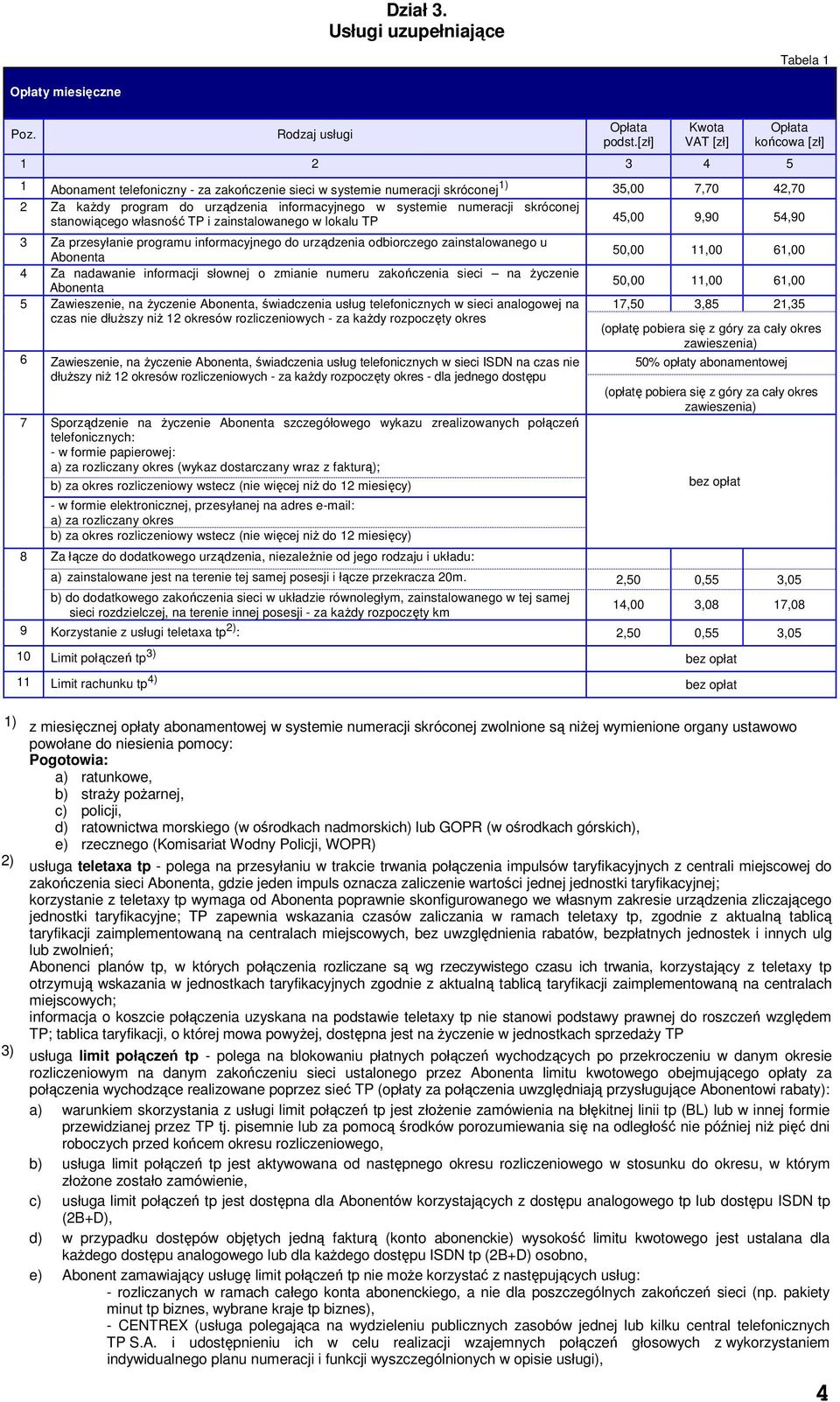 skróconej stanowiącego własność TP i zainstalowanego w lokalu TP 45,00 9,90 54,90 3 Za przesyłanie programu informacyjnego do urządzenia odbiorczego zainstalowanego u Abonenta 4 Za nadawanie