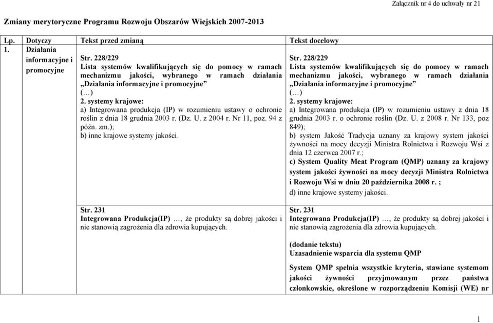 systemy krajowe: a) Integrowana produkcja (IP) w rozumieniu ustawy o ochronie roślin z dnia 18 grudnia 2003 r. (Dz. U. z 2004 r. Nr 11, poz. 94 z późn. zm.); b) inne krajowe systemy jakości. Str.