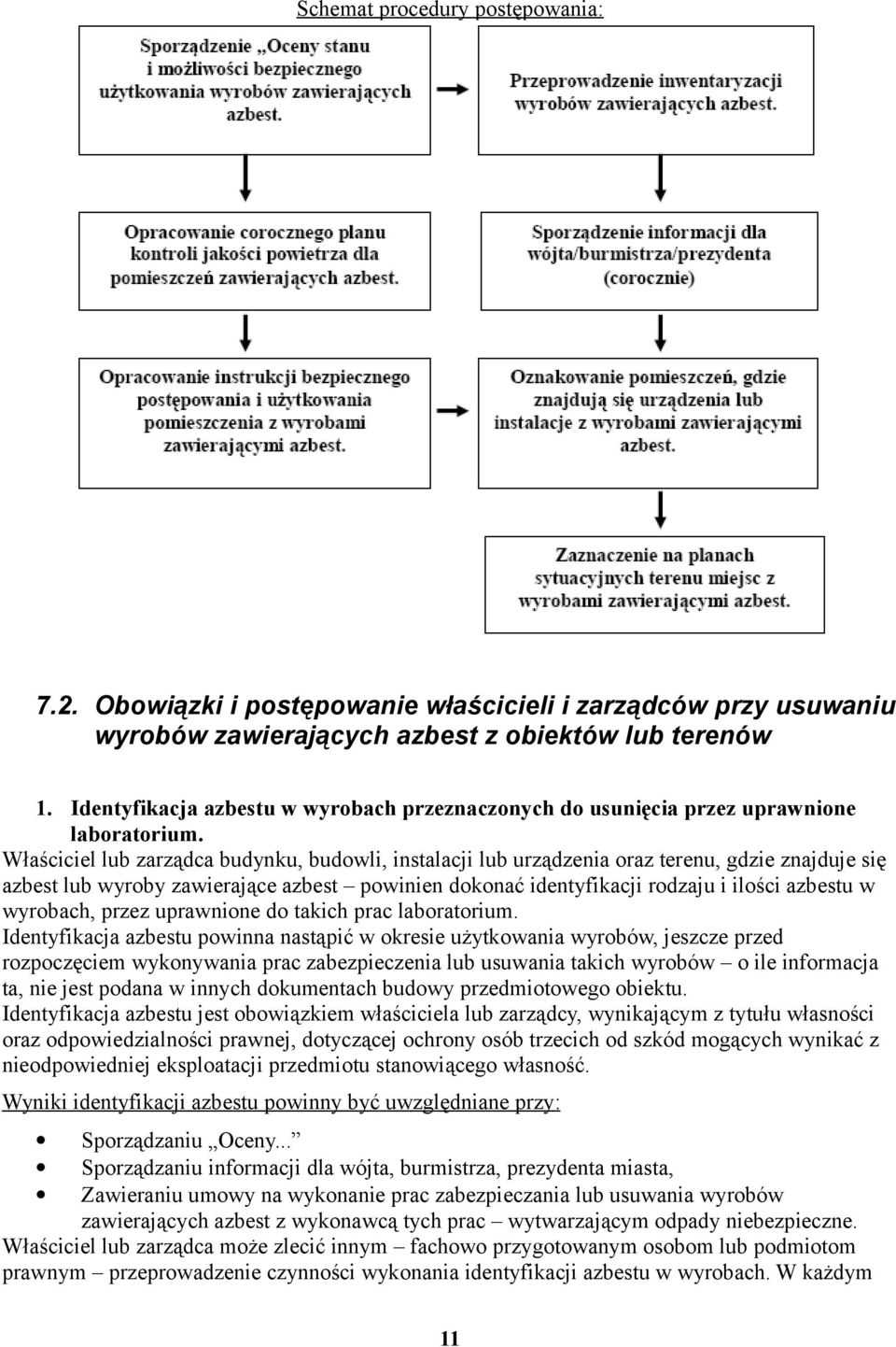 Właściciel lub zarządca budynku, budowli, instalacji lub urządzenia oraz terenu, gdzie znajduje się azbest lub wyroby zawierające azbest powinien dokonać identyfikacji rodzaju i ilości azbestu w