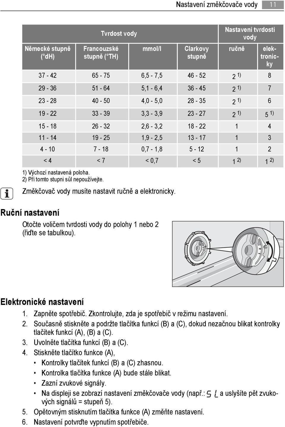 1 2) 1) Výchozí nastavená poloha. 2) Při tomto stupni sůl nepoužívejte. Změkčovač vody musíte nastavit ručně a elektronicky.