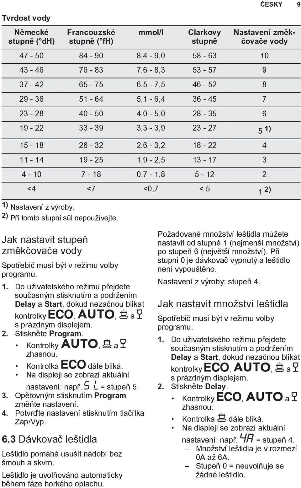 Nastavení z výroby. 2) Při tomto stupni sůl nepoužívejte. Jak nastavit stupeň změkčovače vody Spotřebič musí být v režimu volby programu. 1.