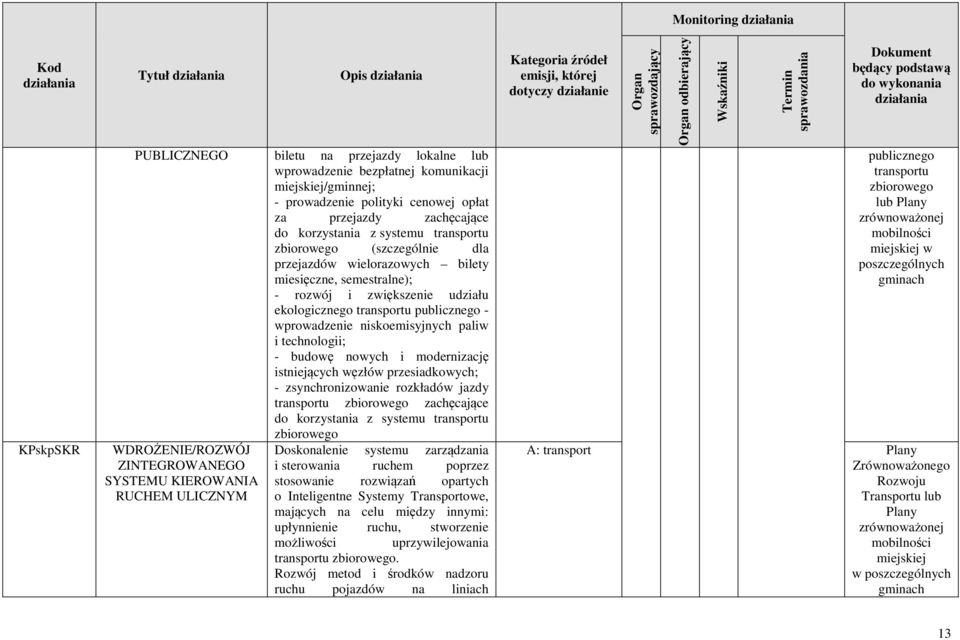 publicznego - wprowadzenie niskoemisyjnych paliw i technologii; - budowę nowych i modernizację istniejących węzłów przesiadkowych; - zsynchronizowanie rozkładów jazdy transportu zbiorowego