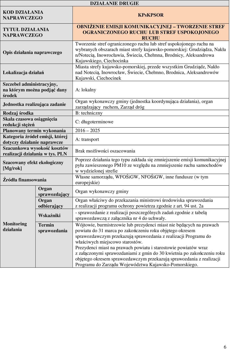 Nakła n/notecią, Inowrocławia, Świecia, Chełmna, Brodnicy, Aleksandrowa Kujawskiego, Ciechocinka Miasta strefy kujawsko-pomorskiej, przede wszystkim Grudziądz, Nakło nad Notecią, Inowrocław, Świecie,