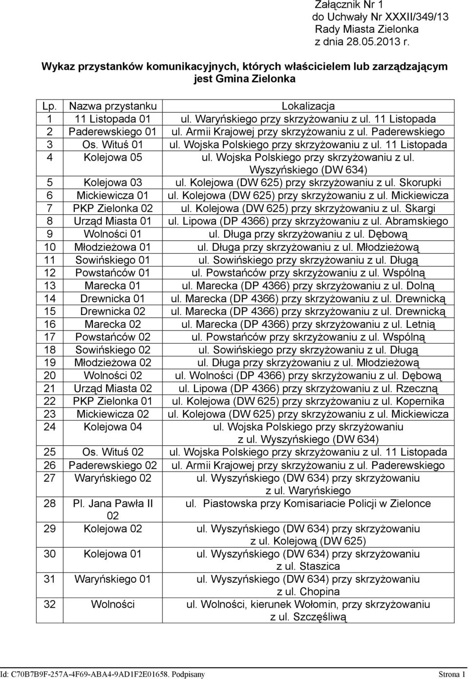 Wojska Polskiego przy skrzyżowaniu z ul. 11 Listopada 4 Kolejowa 05 ul. Wojska Polskiego przy skrzyżowaniu z ul. Wyszyńskiego (DW 634) 5 Kolejowa 03 ul. Kolejowa (DW 625) przy skrzyżowaniu z ul.