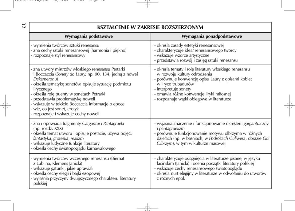 90, 134; jednà z nowel Dekameronu) - okreêla tematyk sonetów, opisuje sytuacj podmiotu lirycznego - okreêla rol puenty w sonetach Petrarki - przedstawia problematyk noweli - wskazuje w tekêcie