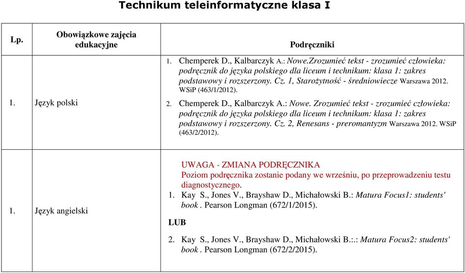 WSiP (463/1/2012). 2. Chemperek D., Kalbarczyk A.: Nowe. Zrozumieć tekst - zrozumieć człowieka: podręcznik do języka polskiego dla liceum i technikum: klasa 1: zakres podstawowy i rozszerzony. Cz.