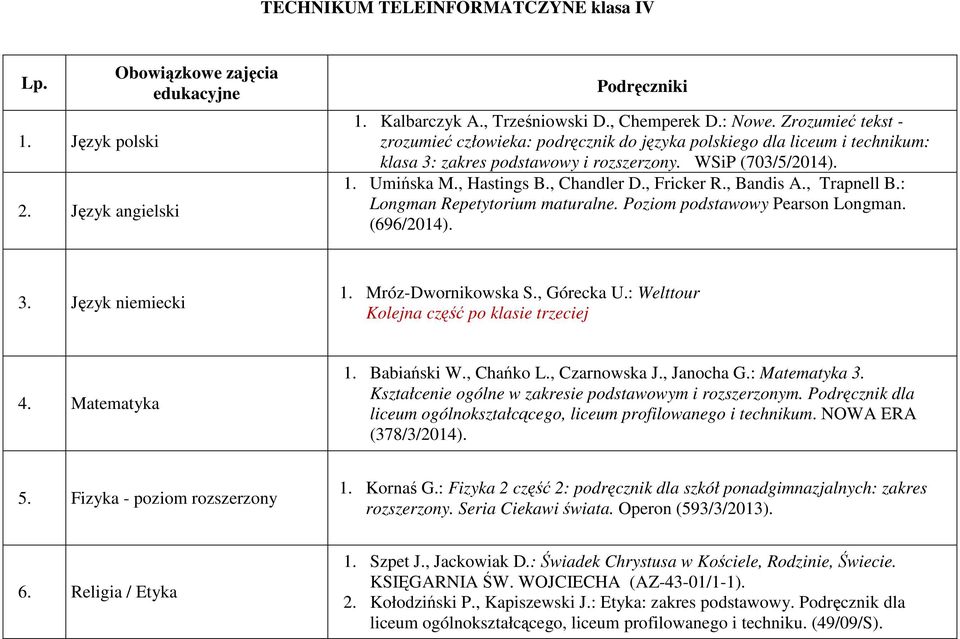 , Fricker R., Bandis A., Trapnell B.: Longman Repetytorium maturalne. Poziom podstawowy Pearson Longman. (696/2014). 3. Język niemiecki 1. Mróz-Dwornikowska S., Górecka U.