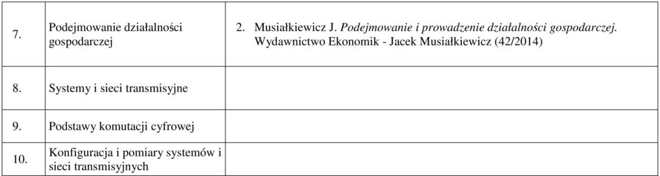 Wydawnictwo Ekonomik - Jacek Musiałkiewicz (42/2014) 8.