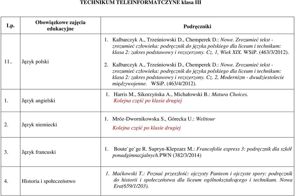 , Trześniowski D., Chemperek D.: Nowe. Zrozumieć tekst - zrozumieć człowieka: podręcznik do języka polskiego dla liceum i technikum: klasa 2: zakres podstawowy i rozszerzony. Cz.