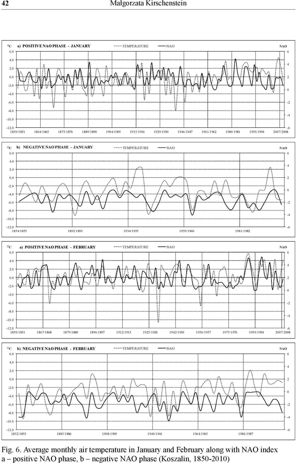 January and February along with NAO
