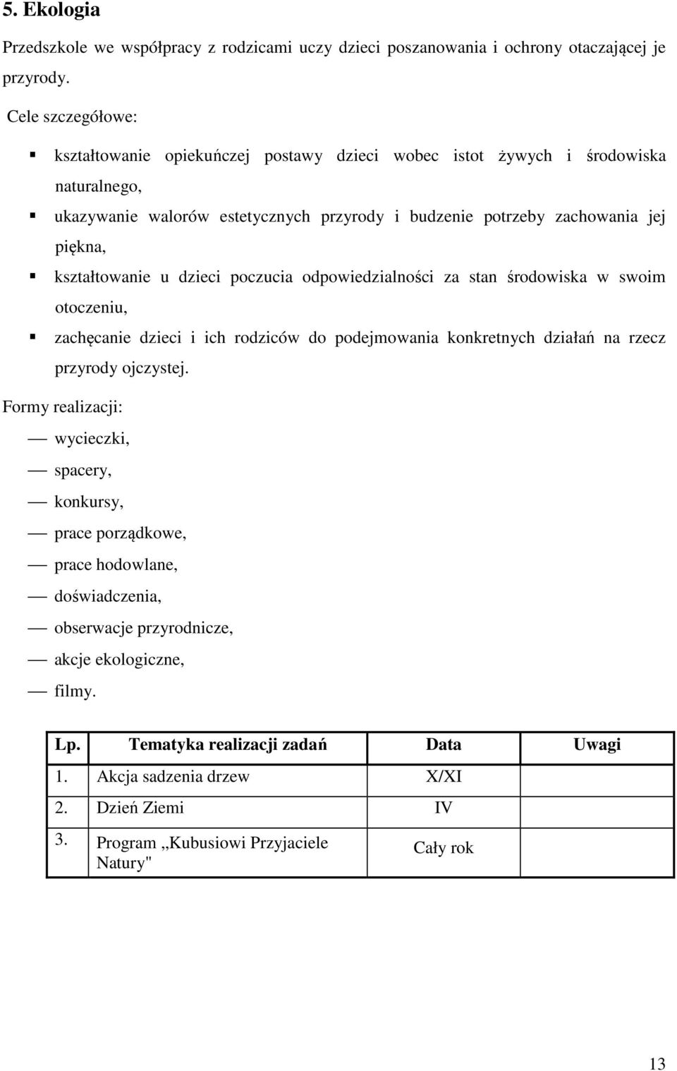 kształtowanie u dzieci poczucia odpowiedzialności za stan środowiska w swoim otoczeniu, zachęcanie dzieci i ich rodziców do podejmowania konkretnych działań na rzecz przyrody ojczystej.