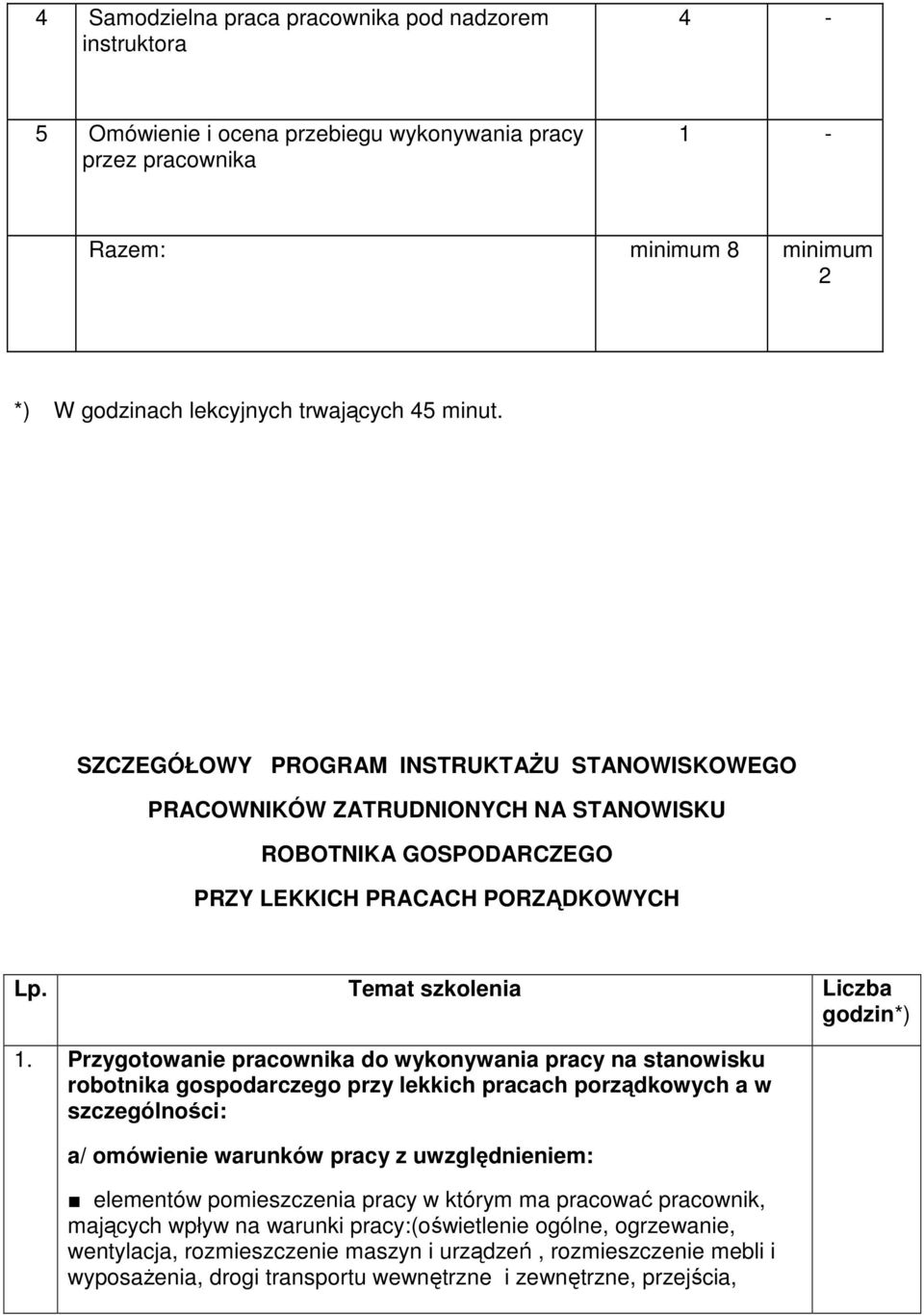 Przygotowanie pracownika do wykonywania pracy na stanowisku robotnika gospodarczego przy lekkich pracach porządkowych a w szczególności: a/ omówienie warunków pracy z uwzględnieniem: elementów