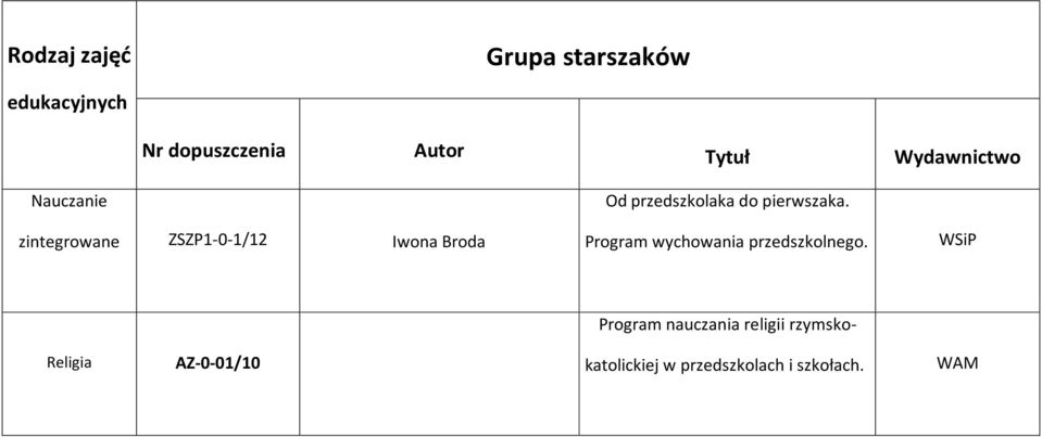 Program wychowania przedszkolnego.