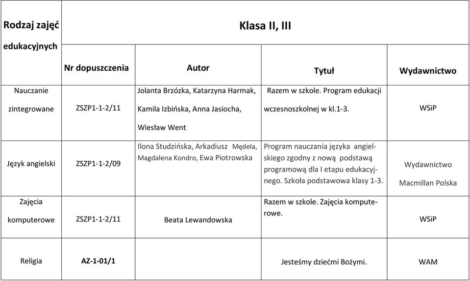 Wiesław Went Język angielski ZSZP1-1-2/09 Ilona Studzińska, Arkadiusz Mędela, Magdalena Kondro, Ewa Piotrowska Program nauczania języka