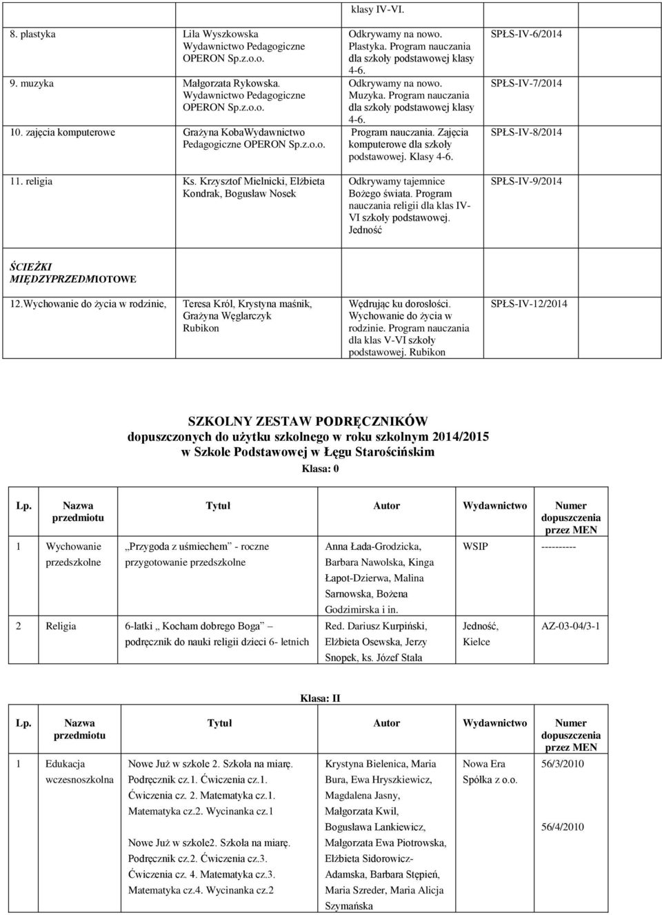 Program nauczania religii dla klas IV- VI szkoły. SPŁS-IV-6/2014 SPŁS-IV-7/2014 SPŁS-IV-8/2014 SPŁS-IV-9/2014 ŚCIEŻKI MIĘDZYPRZEDMIOTOWE 12.