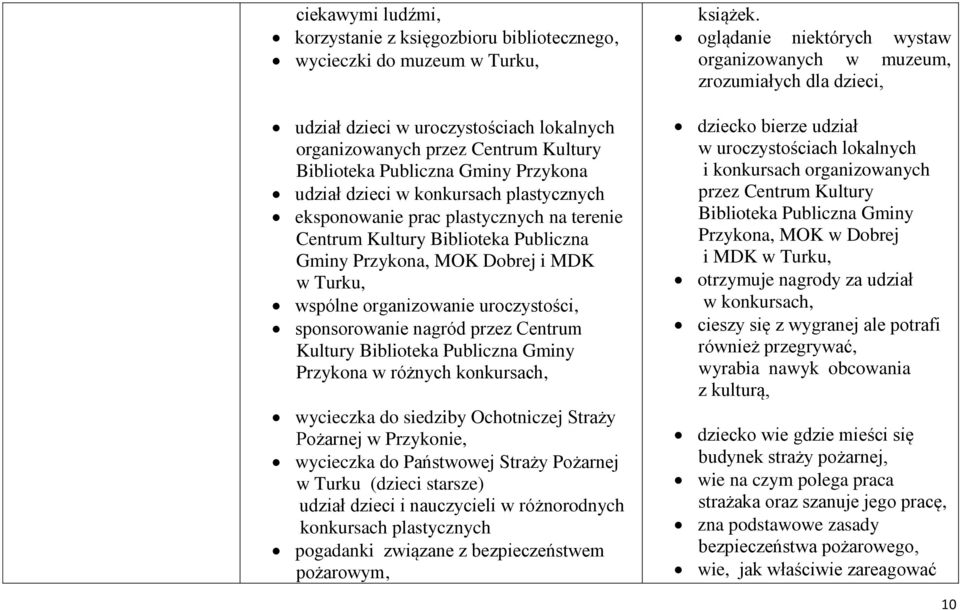 uroczystości, sponsorowanie nagród przez Centrum Kultury Biblioteka Publiczna Gminy Przykona w różnych konkursach, wycieczka do siedziby Ochotniczej Straży Pożarnej w Przykonie, wycieczka do