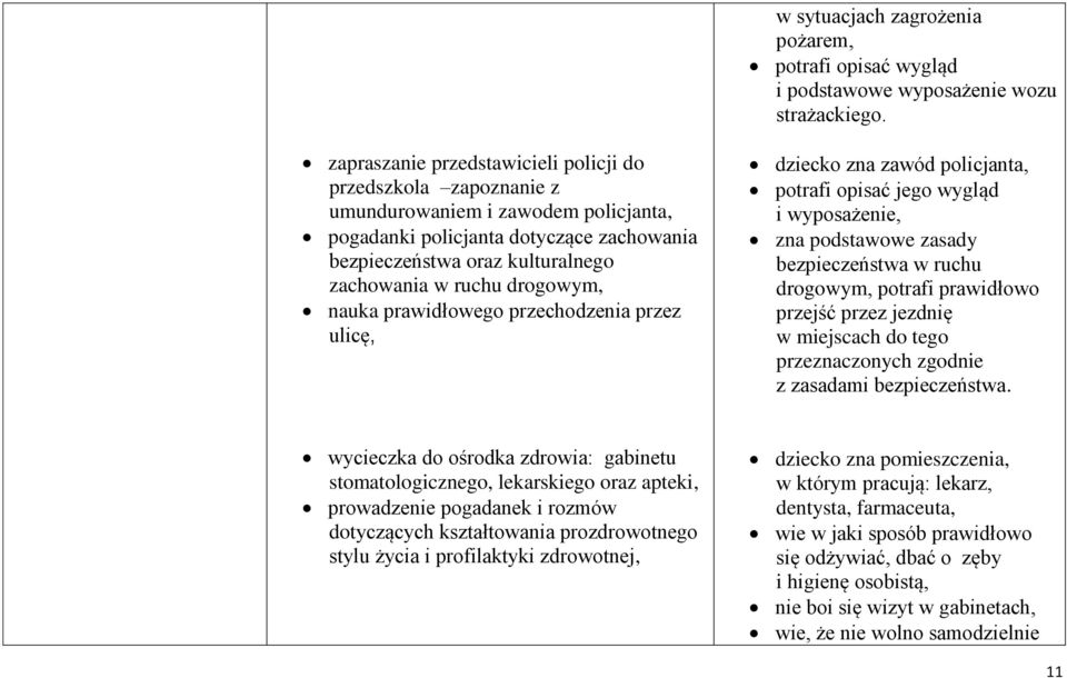 drogowym, nauka prawidłowego przechodzenia przez ulicę, dziecko zna zawód policjanta, potrafi opisać jego wygląd i wyposażenie, zna podstawowe zasady bezpieczeństwa w ruchu drogowym, potrafi