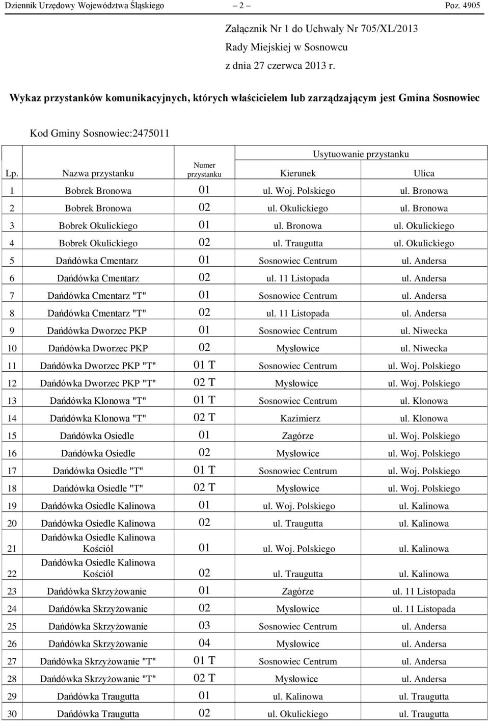 Nazwa przystanku Numer przystanku Kierunek Ulica 1 Bobrek Bronowa 01 ul. Woj. Polskiego ul. Bronowa 2 Bobrek Bronowa 02 ul. Okulickiego ul. Bronowa 3 Bobrek Okulickiego 01 ul. Bronowa ul.
