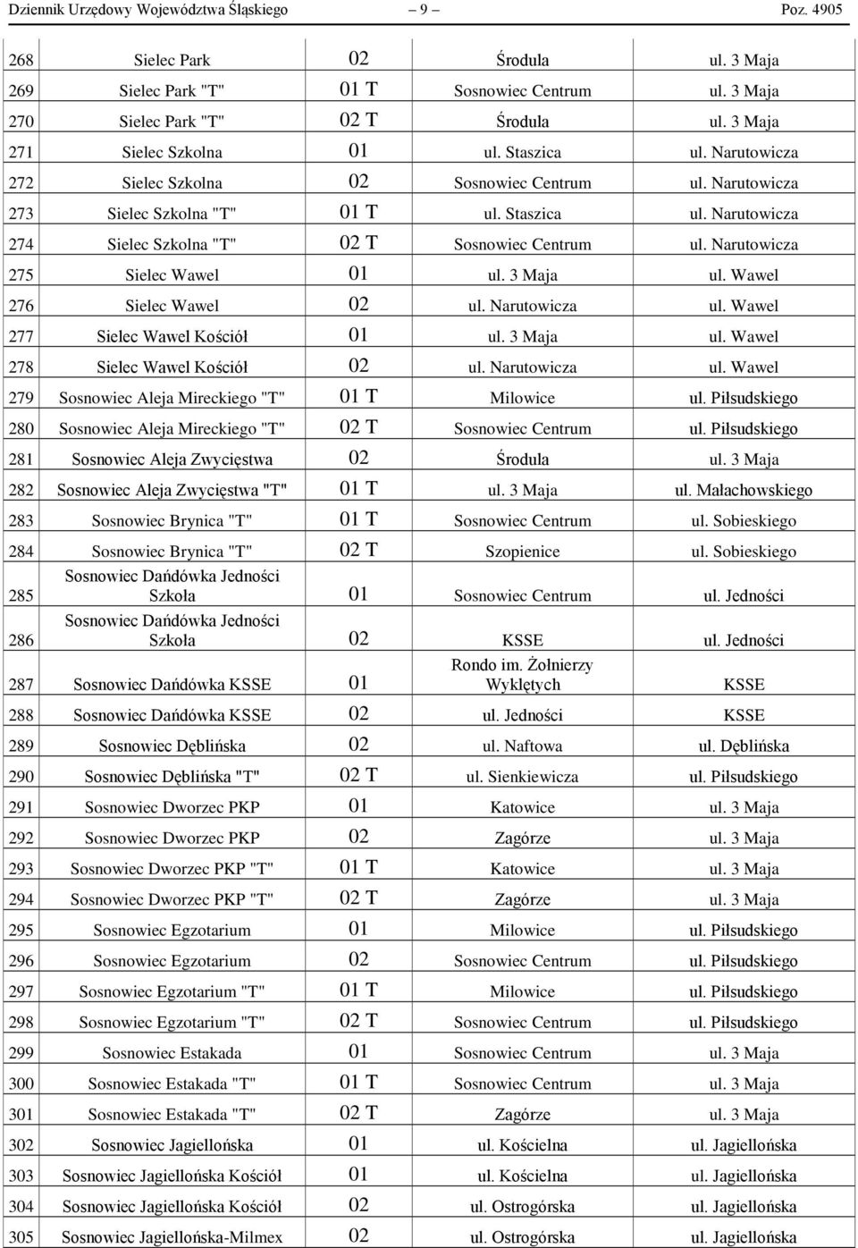 Narutowicza 275 Sielec Wawel 01 ul. 3 Maja ul. Wawel 276 Sielec Wawel 02 ul. Narutowicza ul. Wawel 277 Sielec Wawel Kościół 01 ul. 3 Maja ul. Wawel 278 Sielec Wawel Kościół 02 ul. Narutowicza ul. Wawel 279 Sosnowiec Aleja Mireckiego "T" 01 T Milowice ul.