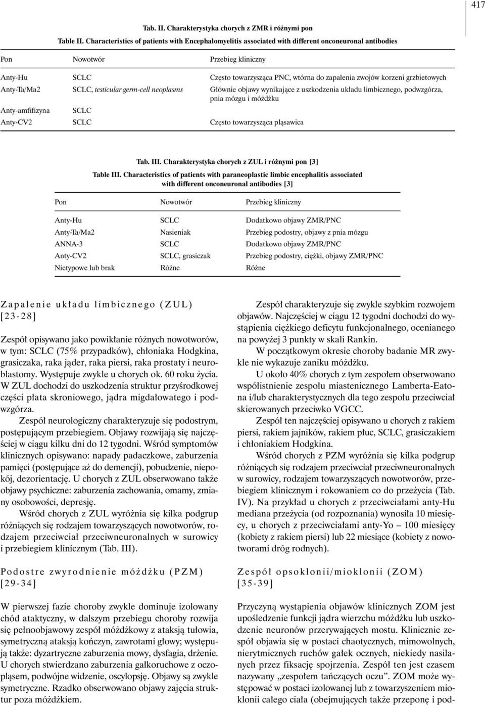 korzeni grzbietowych Anty-Ta/Ma2 SCLC, testicular germ-cell neoplasms G ównie objawy wynikajàce z uszkodzenia uk adu limbicznego, podwzgórza, pnia mózgu i mó d ku Anty-amfifizyna SCLC Anty-CV2 SCLC