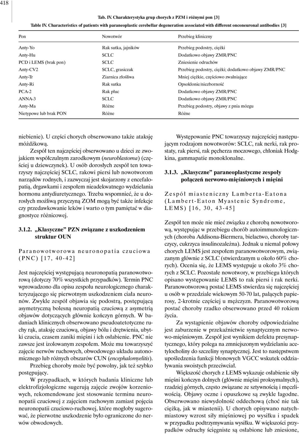 podostry, ci ki Anty-Hu SCLC Dodatkowo objawy ZMR/PNC PCD i LEMS (brak pon) SCLC Zniesienie odruchów Anty-CV2 SCLC, grasiczak Przebieg podostry, ci ki; dodatkowo objawy ZMR/PNC Anty-Tr Ziarnica z