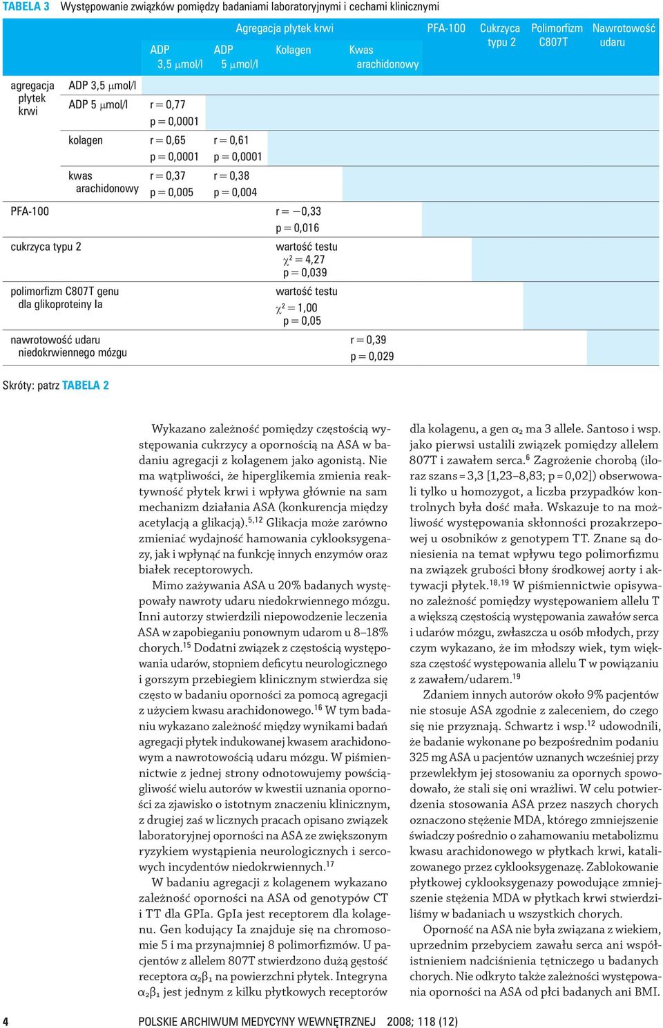polimorfizm C807T genu dla glikoproteiny Ia nawrotowość udaru niedokrwiennego mózgu p = 0,016 wartość testu χ 2 = 4,27 p = 0,039 wartość testu χ 2 = 1,00 p = 0,05 r = 0,39 p = 0,029 Polimorfizm C807T