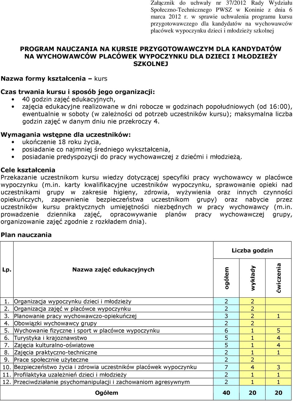 WYCHOWAWCÓW PLACÓWEK WYPOCZYNKU DLA DZIECI I MŁODZIEŻY SZKOLNEJ Nazwa formy kształcenia kurs Czas trwania kursu i sposób jego organizacji: 40 godzin zajęć edukacyjnych, zajęcia edukacyjne realizowane