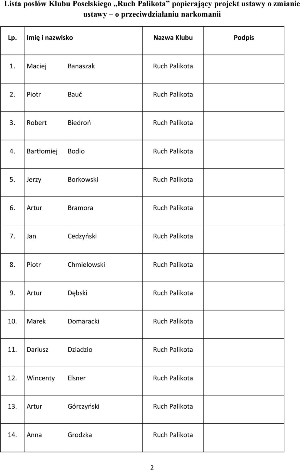 Bartłomiej Bodio Ruch Palikota 5. Jerzy Borkowski Ruch Palikota 6. Artur Bramora Ruch Palikota 7. Jan Cedzyński Ruch Palikota 8.