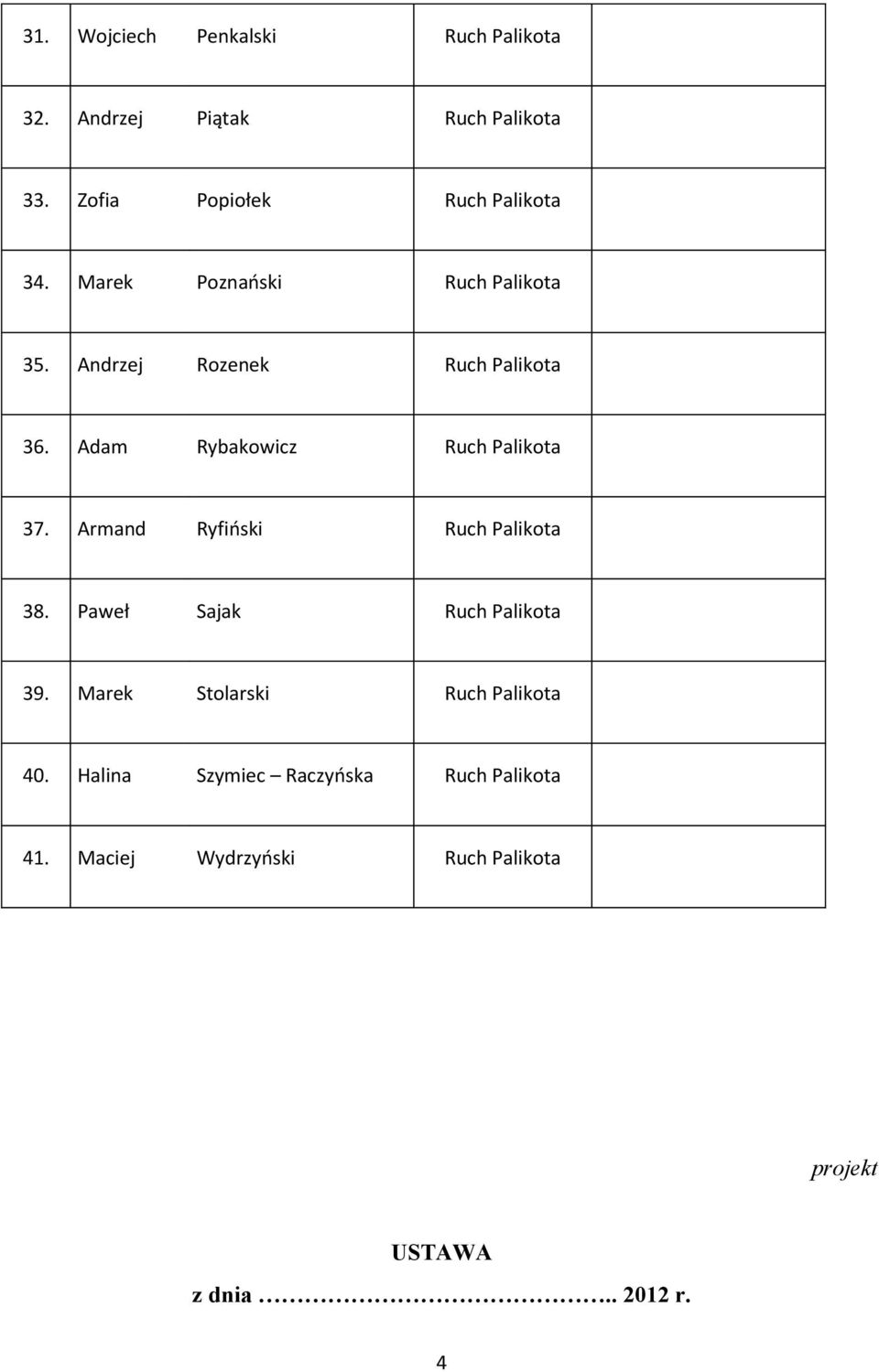 Adam Rybakowicz Ruch Palikota 37. Armand Ryfiński Ruch Palikota 38. Paweł Sajak Ruch Palikota 39.