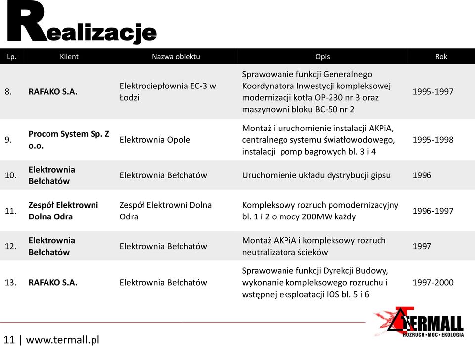 Procom System Sp. Z o.o. Opole Montaż i uruchomienie instalacji AKPiA, centralnego systemu światłowodowego, instalacji pomp bagrowych bl. 3 i 4 1995-1998 10.