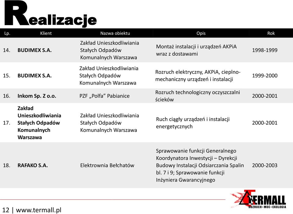 AKO S.A. Rozruch elektryczny, AKPiA, cieplnomechaniczny urządzeń i instalacji Rozruch technologiczny oczyszczalni ścieków Ruch ciągły urządzeń i instalacji energetycznych Sprawowanie funkcji