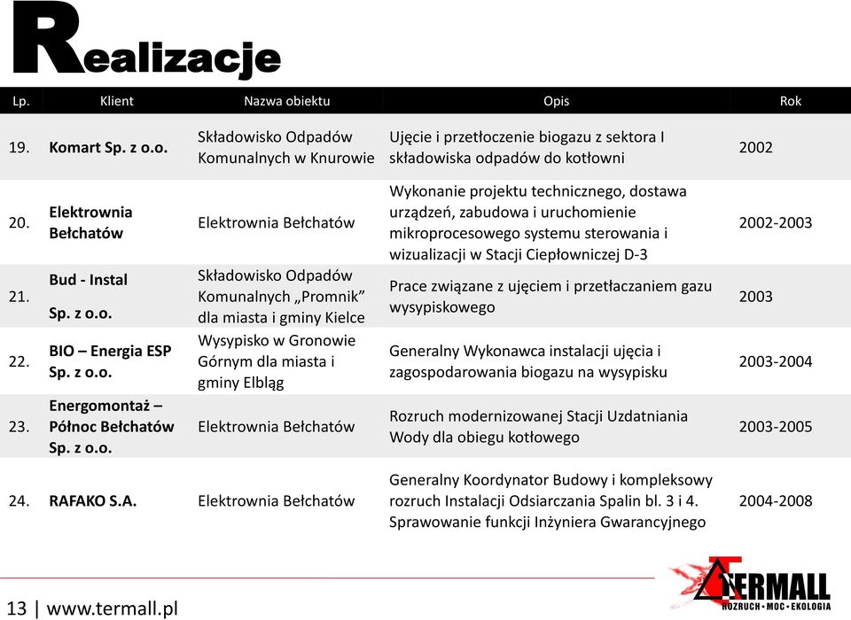 o. BIO Energia ESP Sp. z o.o. Energomontaż Północ Sp. z o.o. Składowisko Odpadów Komunalnych Promnik dla miasta i gminy Kielce Wysypisko w Gronowie Górnym dla miasta i gminy Elbląg Wykonanie projektu