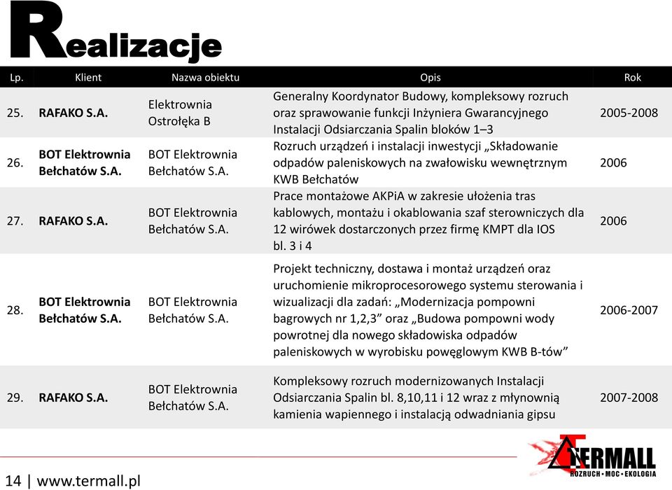 Odsiarczania Spalin bloków 1 3 Rozruch urządzeń i instalacji inwestycji Składowanie odpadów paleniskowych na zwałowisku wewnętrznym KWB Prace montażowe AKPiA w zakresie ułożenia tras kablowych,